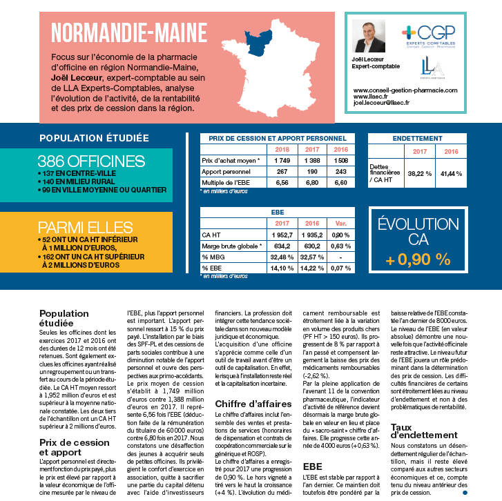 BAROMETRE FINANCIER LLA 02 2019