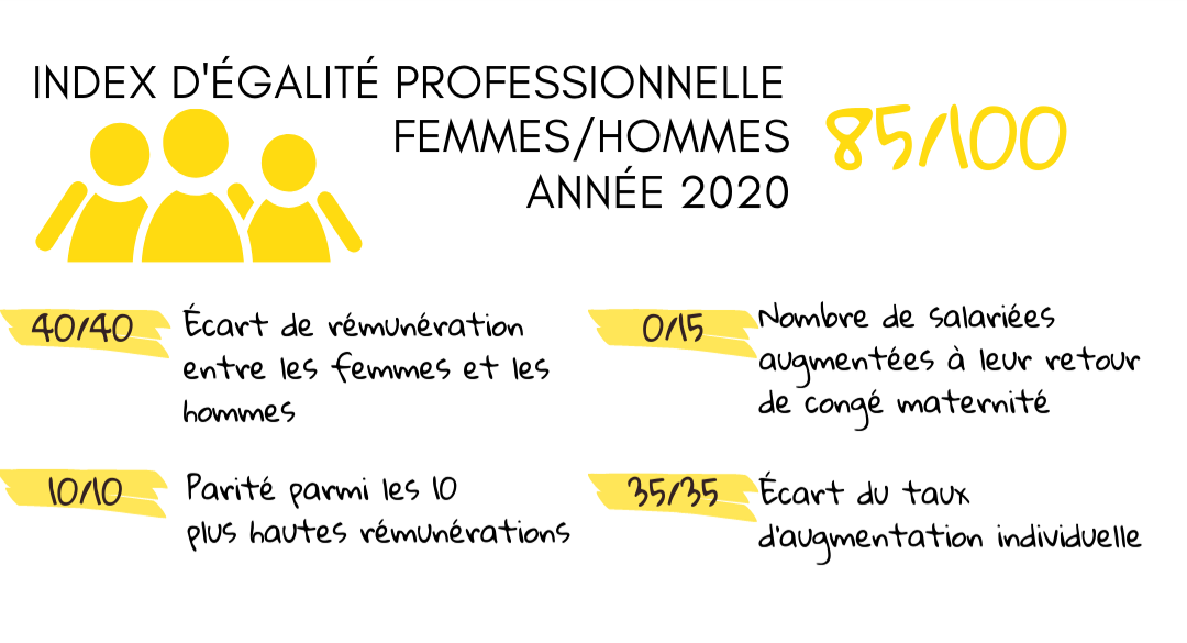 INDEX EGALITÉ FEMME HOMME 2021